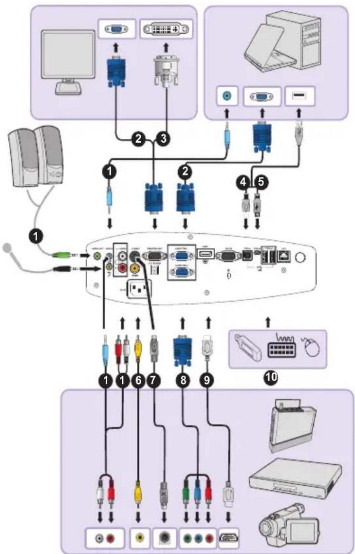 BENQ MW860USTi-V - Connection - 2