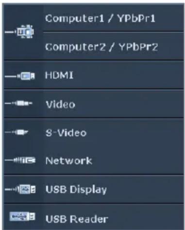 Computer1 / YPbPr1 Computer2 / YPbPr2 HDMI Video S-Video Network USB Display USB Reader