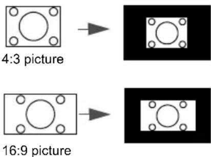 4:3 picture 16:9 picture