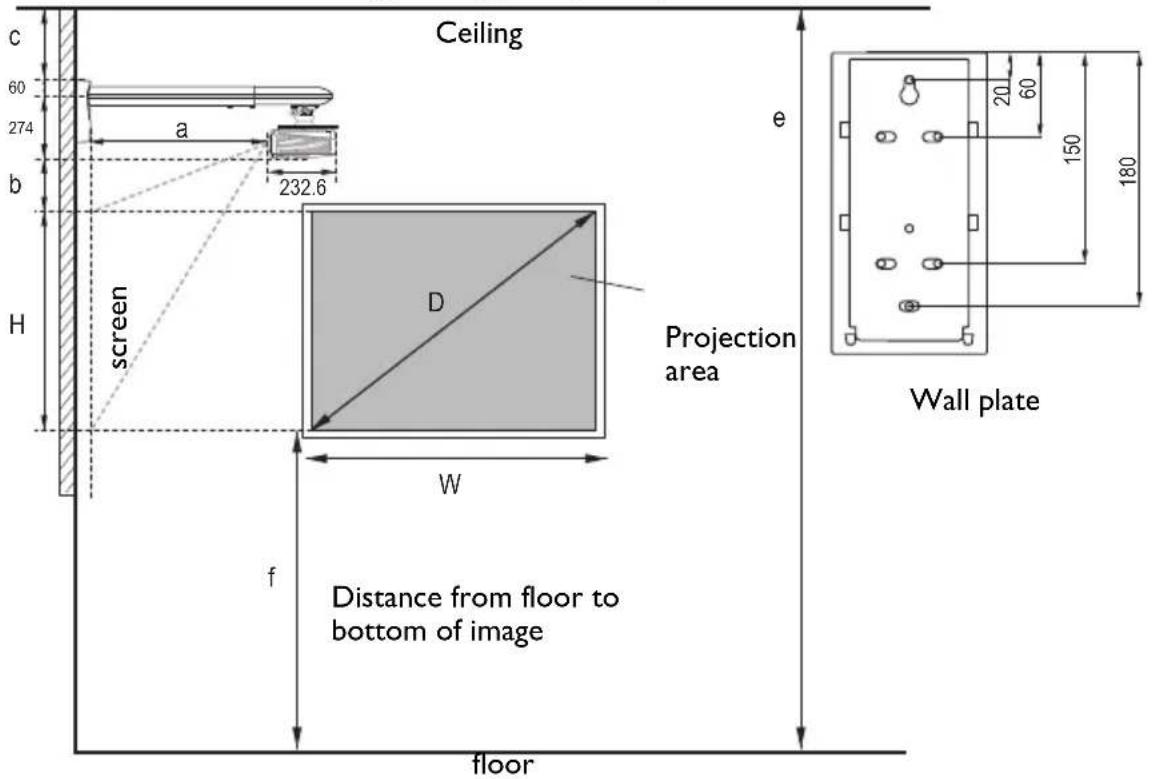 Ceiling 60 274 a 232.6 b H screen D Projection area W f Distance from floor to bottom of image floor e 20 60 150 180 Wall plate