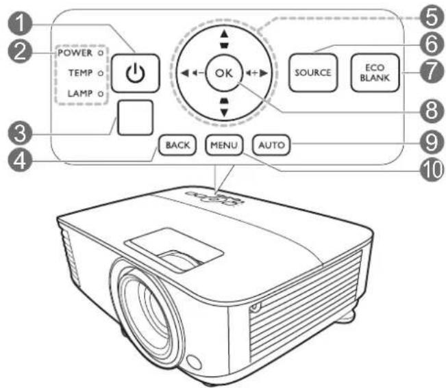 POWER TEMP LAMP OK SOURCE ECO BLANK BACK MENU AUTO 10 2 3 4 5 6 7 8 9 10