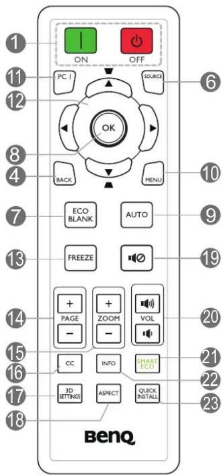 1 ON OFF PC I SOURCE OK BACK MENU ECO BLANK AUTO FREEZE PAGE ZOOM VOL - - CC INFO SMART ECO 3D SETTINGS ASPECT QUICK INSTALL Benq