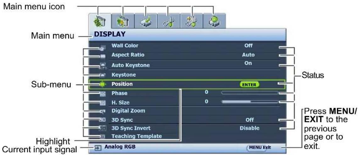 Main menu icon Main menu DISPLAY Wall Color Off Aspect Ratio Auto On Auto Keystone Keystone Position ENTER Status Sub-menu Phase 0 H. Size 0 Digital Zoom 3D Sync Off 3D Sync Invert Disable Teaching Template Highlight Current input signal Analog RGB MENU Exit Press MENU/ EXIT to the previous page or to exit.