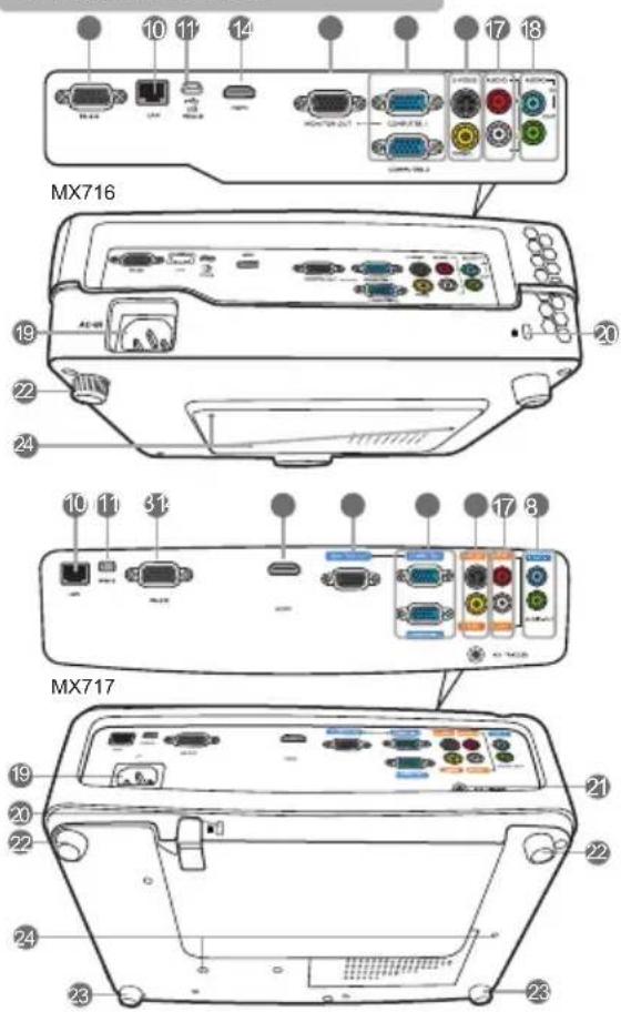 MX716 MX717