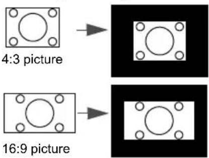 4:3 picture 16:9 picture