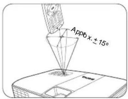 App6 x. ± 15°