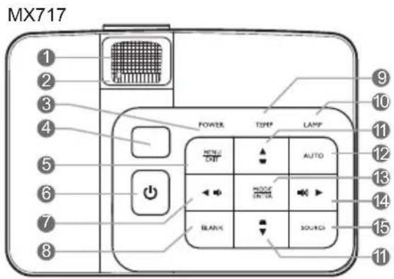 MX717 POWER TEMP LAMP AUTO ON/OFF IN/TA BLANK SOURCES