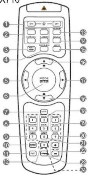 Diagram of a remote control with numbered labels pointing to various function keys and buttons