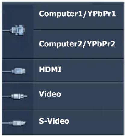 Computer1/YPbPr1 Computer2/YPbPr2 HDMI Video S-Video