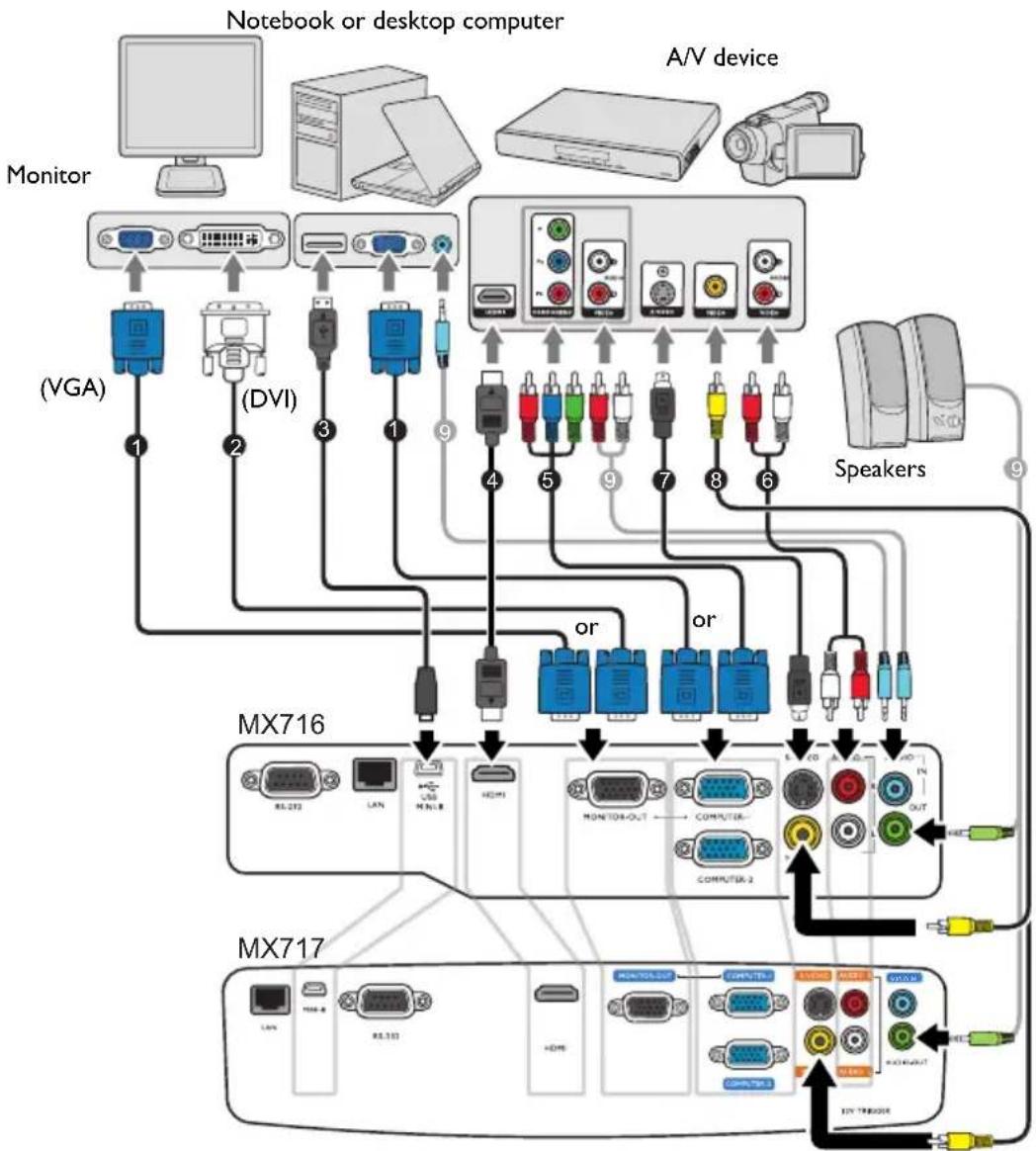 BENQ MX717 - Connection - 2