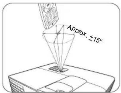 Approx. ±15°