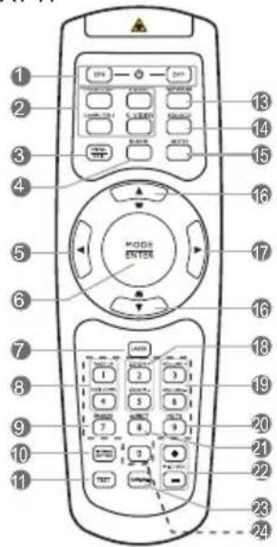 Diagram of a remote control device with numbered labels pointing to various function keys and buttons.