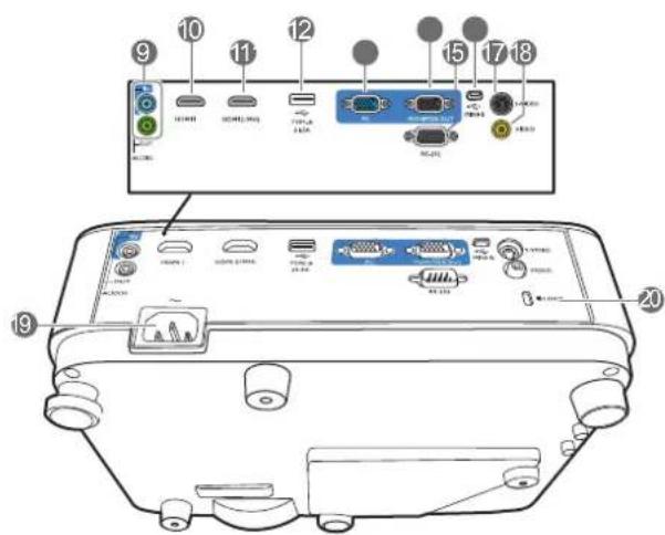 Diagram of an electronic device rear panel with labeled ports and connectors, showing internal components and labels.