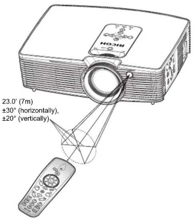 RICOH PJ HDC5420 - Remote Control Operating Range - 1