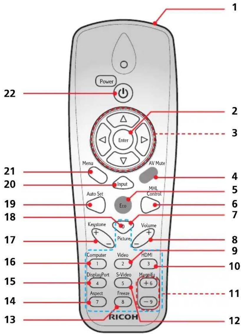 RICOH PJ HDC5420 - Control Panel - 2