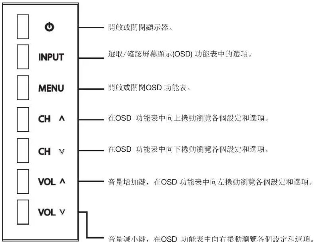 INFOCUS JTouch INF7001A - JTouch 70"顯示器I/O port介紹前/後面板 - 3