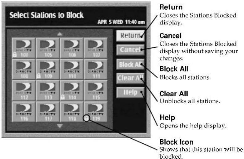 Select Stations to Block APR 5 WED 11:40 am Return Closes the Stations Blocked display. Cancel Closes the Stations Blocked display without saving your changes. Block All Blocks all stations. Clear All Unblocks all stations. Help Opens the help display. Block Icon Shows that this station will be blocked.