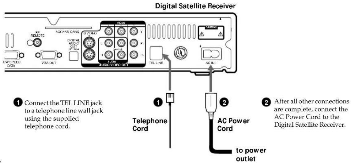 Digital Satellite Receiver ① Connect the TEL LINE jack to a telephone line wall jack using the supplied telephone cord. ② After all other connections are complete, connect the AC Power Cord to the Digital Satellite Receiver. ① Telephone Cord ② AC Power Cord to power outlet
