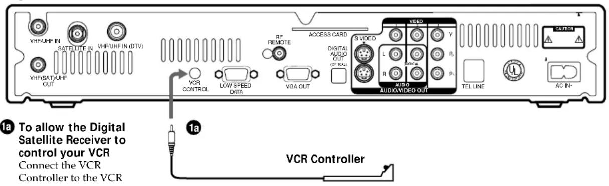VHFRUHF IN SATELLITE IN VHFRUHF IN (DTV) VHFR/SAT/RHF OUT VCR CONTROL LOW SPEED DATA RF REMOTE VGA OUT ACCESS CARD G VIDEO L R AUDIO AUDIO/VIDEO OUT Y P1 P- TEL LINE CAUTION AC IN- 1a To allow the Digital Satellite Receiver to control your VCR Connect the VCR Controller to the VCR 1a VCR Controller