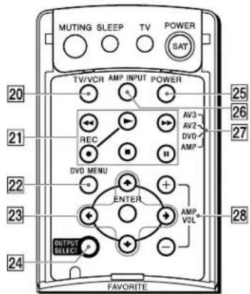 MUTING SLEEP TV POWER SAT TV/VCR AMP INPUT POWER REC AV3 AV2 DVD AMP DVD MENU ENTER AMP VOL OUTPUT SELECT FAVORITE 20 21 22 23 24 25 26 27 28