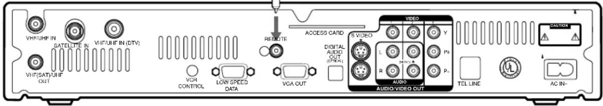 VHF/UHF IN SATellite IN VHF/UHF IN (DTV) VHF(SAT)/UHF OUT VCR CONTROL LOW SPEED DATA VCA OUT REMOTE ACCESS CARD S VIDEO DIGITAL AUDIO OUT (CRRC) AUDIO/VIDEO OUT Y L Pc R Pc TEL LINE CAUTION AC IN-