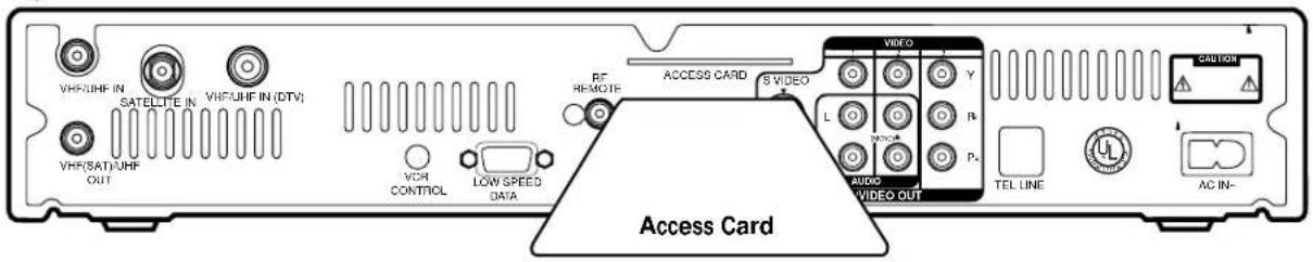 VHF/UHF IN SATELLITE IN VHF/UHF IN (DTV) VHF/SATI/UHF OUT VCH CONTROL LOW SPEED DATA RF REMOTE ACCESS CARD S VIDEO AUDIO VIDEO OUT Access Card TEL LINE CAUTION Y R P+ L B A L U AC IN-