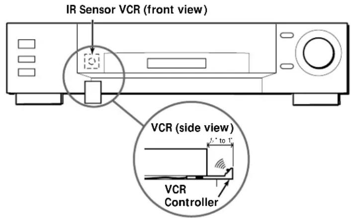IR Sensor VCR (front view) VCR (side view) VCR Controller