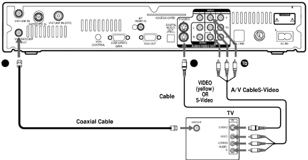 VHF/UHF IN SATELLITE IN VHF/UHF IN (DTV) VHF/SATU/UEF OUT VOR CONTROL LOW SPEED DATA VGA OUT RF REMOTE ACCESS CARD S VIDEO DIGITAL AUDIO OUT OFF/ALL L R P# P# AUDIO AUDIO/VIDEO OUT Y L R P# TEL LINE CAUTION AC IN- 1b Cable VIDEO (yellow) OR S-Video A/V CableS-Video Coaxial Cable TV VHF/UHF N S VIDEO VIDEO L(VONO) -AUDIO- R