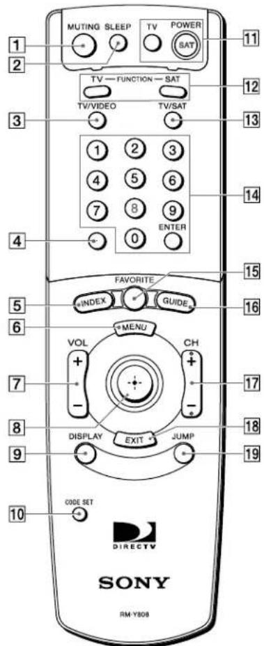 MUTING SLEEP TV POWER SAT TV FUNCTION SAT TV/VIDEO TV/SAT 1 2 3 4 5 6 7 8 9 0 ENTER 4 FAVORITE INDEX GUIDE VOL MENU CH - DISPLAY EXIT JUMP CODE SET DIRECTV SONY RM-Y808