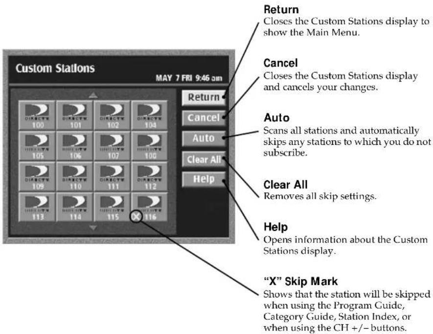 Return Closes the Custom Stations display to show the Main Menu. Cancel Closes the Custom Stations display and cancels your changes. Auto Scans all stations and automatically skips any stations to which you do not subscribe. Clear All Removes all skip settings. Help Opens information about the Custom Stations display. "X" Skip Mark Shows that the station will be skipped when using the Program Guide, Category Guide, Station Index, or when using the CH +/- buttons.