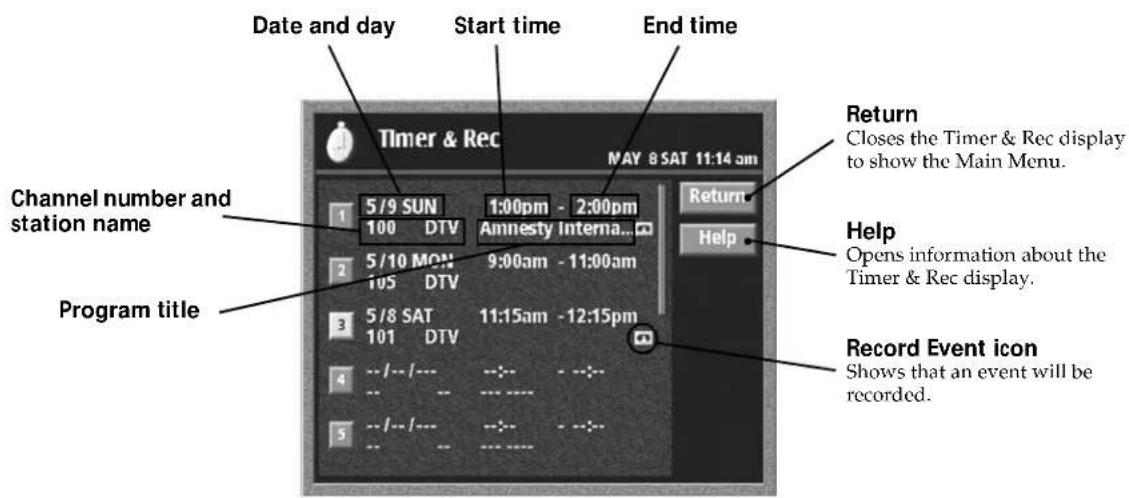 Date and day Start time End time Timer & Rec MAY 8 SAT 11:14 am Channel number and station name Program title 5/9 SUN 100 DTV 1:00pm - 2:00pm Amnesty Interna... 5/10 MON 105 DTV 9:00am - 11:00am 5/8 SAT 101 DTV 11:15am - 12:15pm --/--/-- -- -- -- --/--/-- --/--/-- --/--/-- --/--/-- --/--/-- --/--/-- --/--/-- Record Event icon Shows that an event will be recorded. Return Closes the Timer & Rec display to show the Main Menu. Help Opens information about the Timer & Rec display. Return Help
