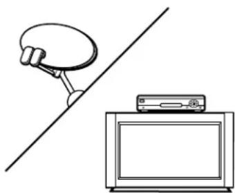 SONY SAT-HD100 - Analog Television Broadcast - 1