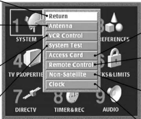 Return Antenna VCR Control System Test Access Card Remote Control Non-Satellite Clock SYSTEM 4 TV PROPERTIE 7 DIRECTV TIMER&REC AUDIO REFERENCES