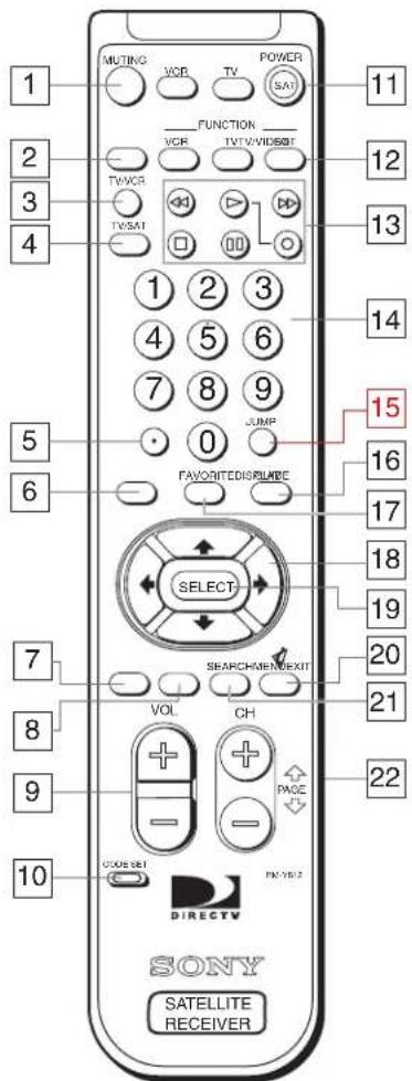 1 2 3 4 MUTING VOR TV POWER SAT FUNCTION VOR TV/VWIDSET TWCR TV/SAT 1 2 3 4 5 6 7 8 9 0 JUMP FAVORITEDISLIKE SELECT SEARCH-MEN/EXIT VOL CH PAGE DIRECTV SONY SATELLITE RECEIVER