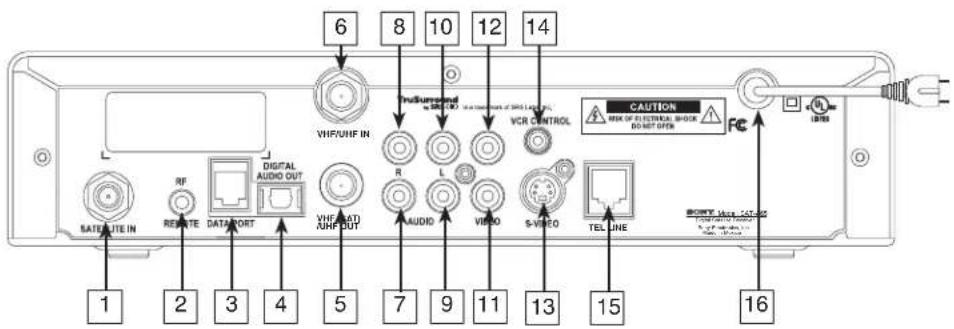 6 8 10 12 14 VHF/UNF IN Instrumental VCC 5.000 mm (mm) (mm) (mm) VCR CONTROL CAUTION R/WK OF ELECTRICAL BLOCK DO NOT OPEN FE BOMY LIME - 157.00 1 2 3 4 5 7 9 11 13 15 16 NATE LITE IN RF DATA PORT DIGITAL AUDIO OUT VHF/UNF AURF OUT AUDIO VIDEO S-WHO TEL LINE