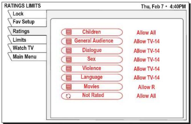 RATINGS LIMITS Thu, Feb 7 • 4:40PM Lock Fav Setup Ratings Limits Watch TV Main Menu Children Allow All General Audience Allow TV-14 Dialogue Allow TV-14 Sex Allow TV-14 Violence Allow TV-14 Language Allow TV-14 Movies Allow R Not Rated Allow All