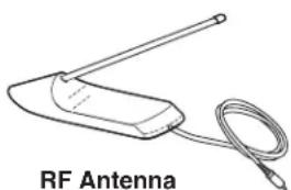 SONY SAT-A65A - Connect the RF remote control antenna - 1