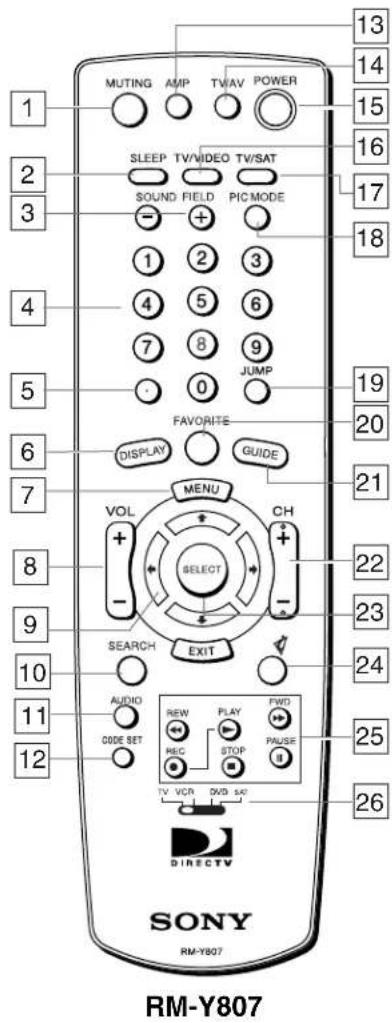 1 2 3 4 5 6 7 8 9 10 11 12 MUTING AMP TWAV POWER SLEEP TV/VIDEO TV/SAT SOUND FIELD PIC MODE 1 2 3 4 5 6 7 8 9 0 JUMP FAVORITE DISPLAY GUIDE VOL MENU CH SELECT SEARCH EXIT AUDIO CODE SET NEW PLAY FWD HSC STOP PAUSE TV VCR DVD s/e DIRECTV SONY RM-Y807 RM-Y807