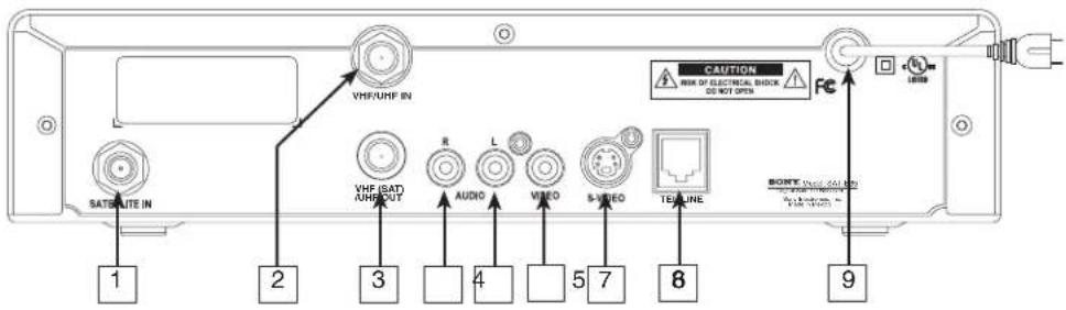 SATS/ALTE IN VHF/UHF IN VHF/ISAT RUN/OUT R L VIDEO S-VIDEO TESTLINE CAUTION Risk of Electrical Shock DO NOT OPEN BONE OUT COOLING WATERMOOD
