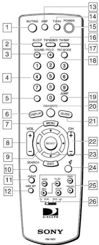 13 14 15 16 17 18 SLEEP TV/VIDEO TV/SAT SOUND FIELD PIC MODE 1 2 3 4 5 6 7 8 9 JUMP 19 20 FAVORITE DISPLAY GUIDE 21 VOL MENU CH SELECT 22 23 SEARCH EXIT AUDIO REYN PLAY FWD CODE SET REC STOP PHUSE TV VCR DVD MC DIRECTV SONY RM-YB07