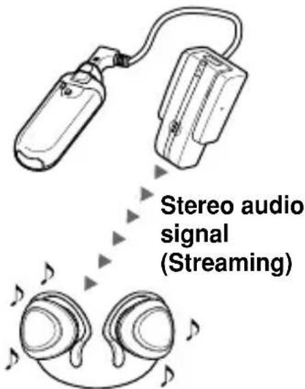 SONY TMR-BT10A - Transmitting music - 2
