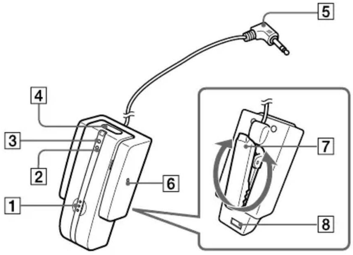 SONY TMR-BT10A - Ubicación y función de los componentes - 1