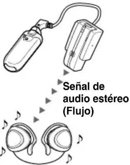 SONY TMR-BT10A - Transmisión de música - 3