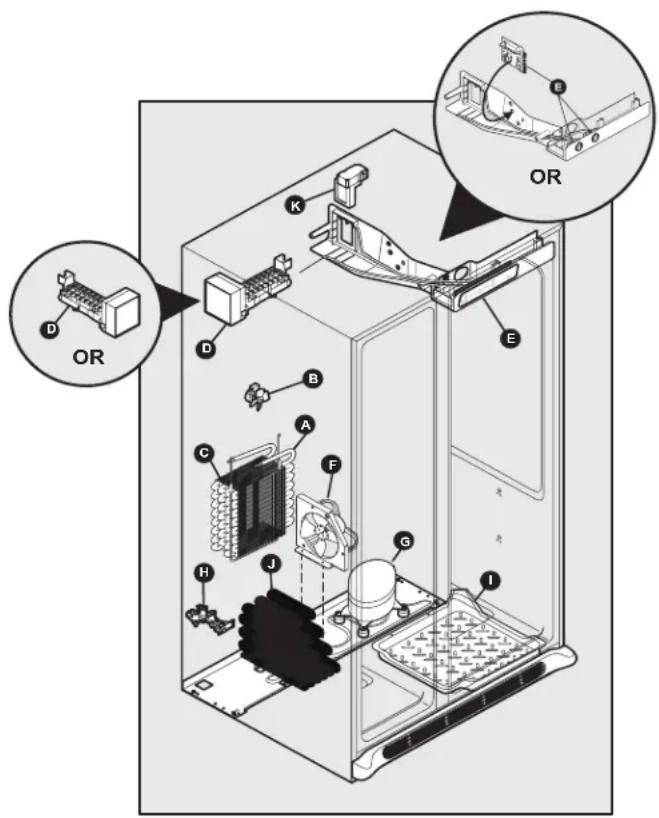 Technical diagram of an appliance refrigerator with labeled components and zoomed-in insets for assembly or maintenance.