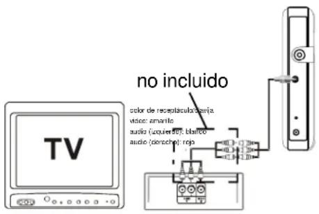 no incluido color de recapliculación vía vías: amante audio (aquilect. blanco audio (dorachel). rojo
