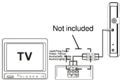 Not included Jack/Plug Color Video: Yellow Audio(left): White Audio(right): Red