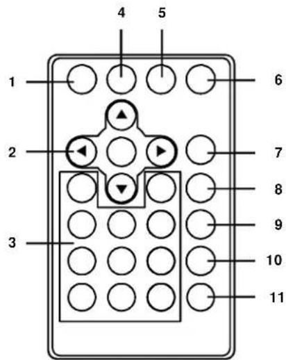 1 2 3 4 5 6 7 8 9 10 11