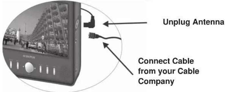 Unplug Antenna Connect Cable from your Cable Company