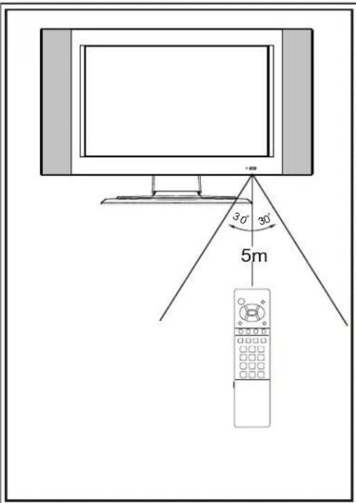 VOXX FPE1705 - Batteries for the Remote Control - 4