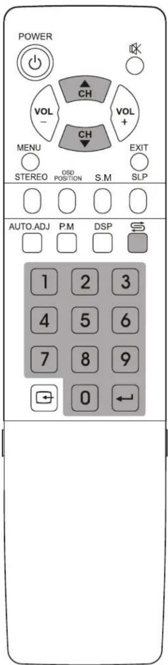 VOXX FPE1705 - Selecting channel - 1
